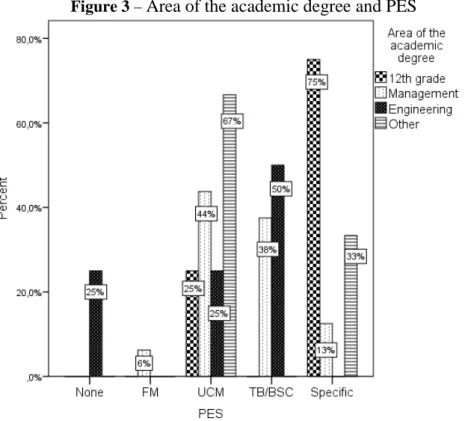 Table 5 –  Area of the academic degree and PES  Area of the academic degree 