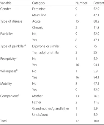 Table 3 shows the significant content expressed in the answers to the open question (before and after the AAA).