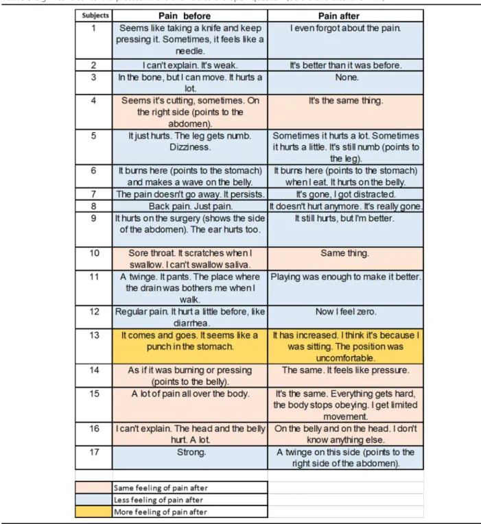 Table 3 Significant content expressed in the answers to the open question (before and after the AAA)
