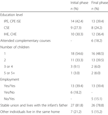 Table 2 Self-reported characteristics of the mothers and their infants at the end of the study with regard to the use of pacifiers over a 2-year follow-up