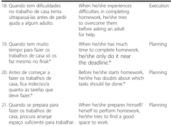 Table 5 Homework Behavior Questionnaire (Ktpc)