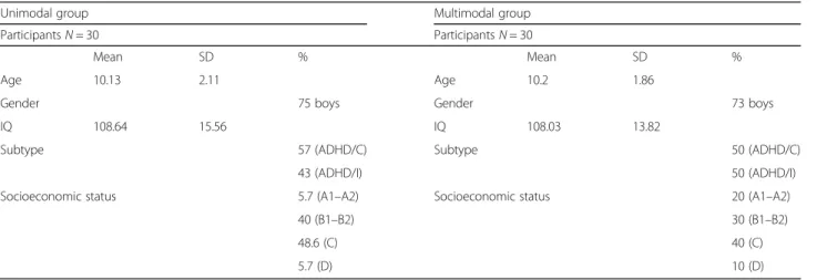 Table 1 Sample description