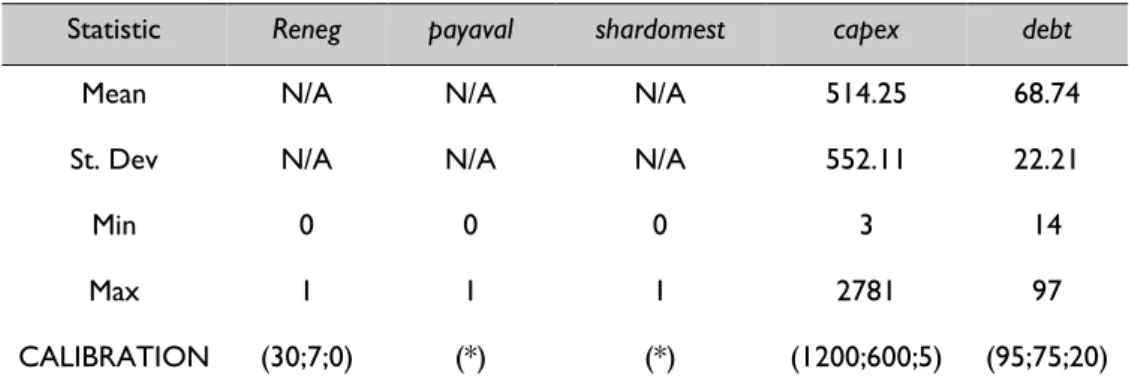 Table 1: Descriptive statistics and calibration values 