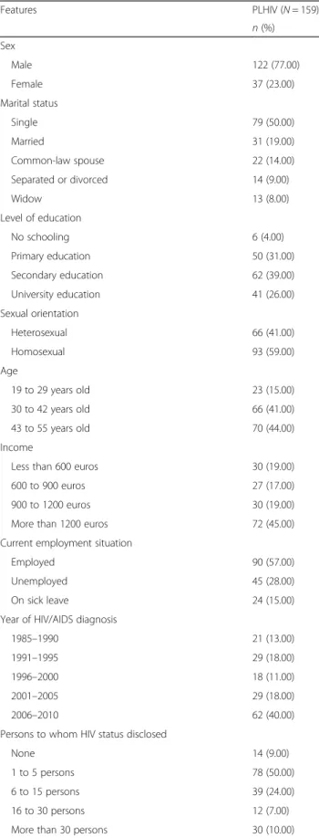 Table 1 Socio-demographic characteristics of participants