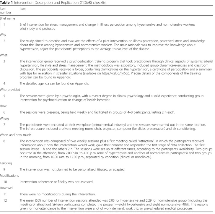 Table 1 Intervention Description and Replication (TIDieR) checklist Item