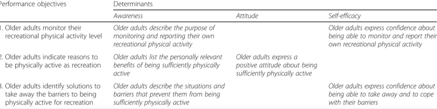 Table 2 gives examples of theory-based methods at the individual and environmental levels