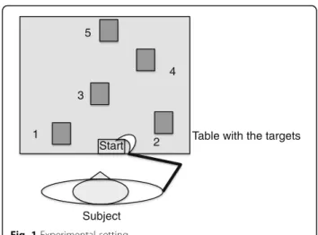 Table with the targets  Start