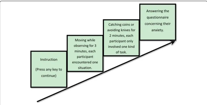 Fig. 4 Setup of experiment 2