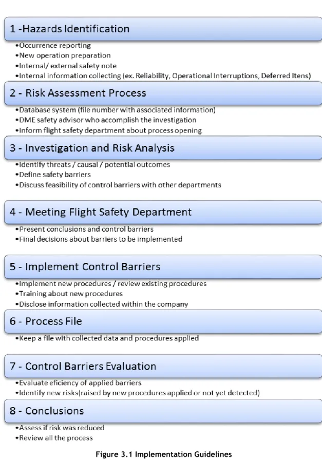 Figure 3.1 Implementation Guidelines 