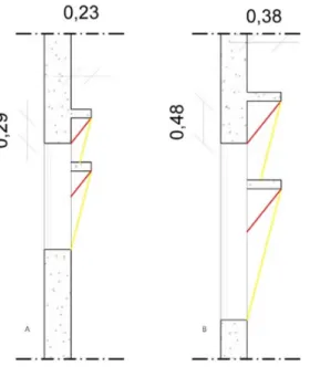 Figura 6: Corte de vãos. A) 1,20 m, B) 2,00 m com indicação dos ângulos solares.