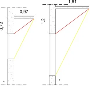Figura 8: Corte de vãos. A) 1,20 m, B) 2,00 m com indicação dos ângulos solares