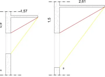 Figura 9: Corte de vãos. A) 1,20 m, B) 2,00 m com indicação dos ângulos solares