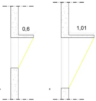 Figura 10: Corte de vãos. A) 1,20 m, B) 2,00 m com indicação dos ângulos solares.