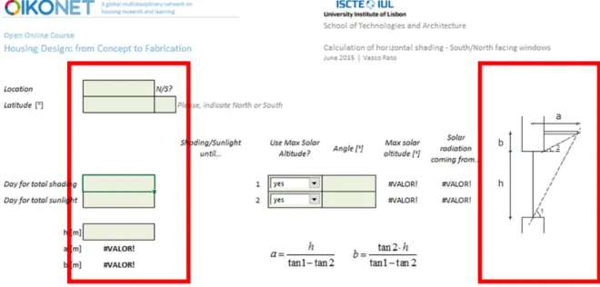 Figura 1: OIKONET MOOC Energy efficiency HorShading [1] realizado pelo Professor Vasco Moreira Rato, cedido a  09/05/2016 para estudo do dimensionamento das palas horizontais.