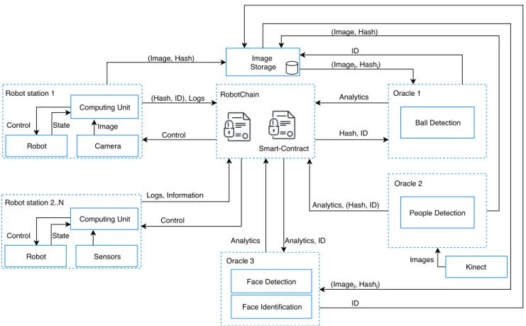 Figure 2. Architecture of the proposed method.