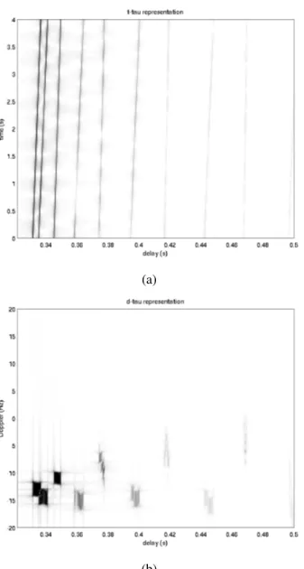Figure 9: Interface results for both surface, source and array motions: (a) arrivals; (b) scattering function.