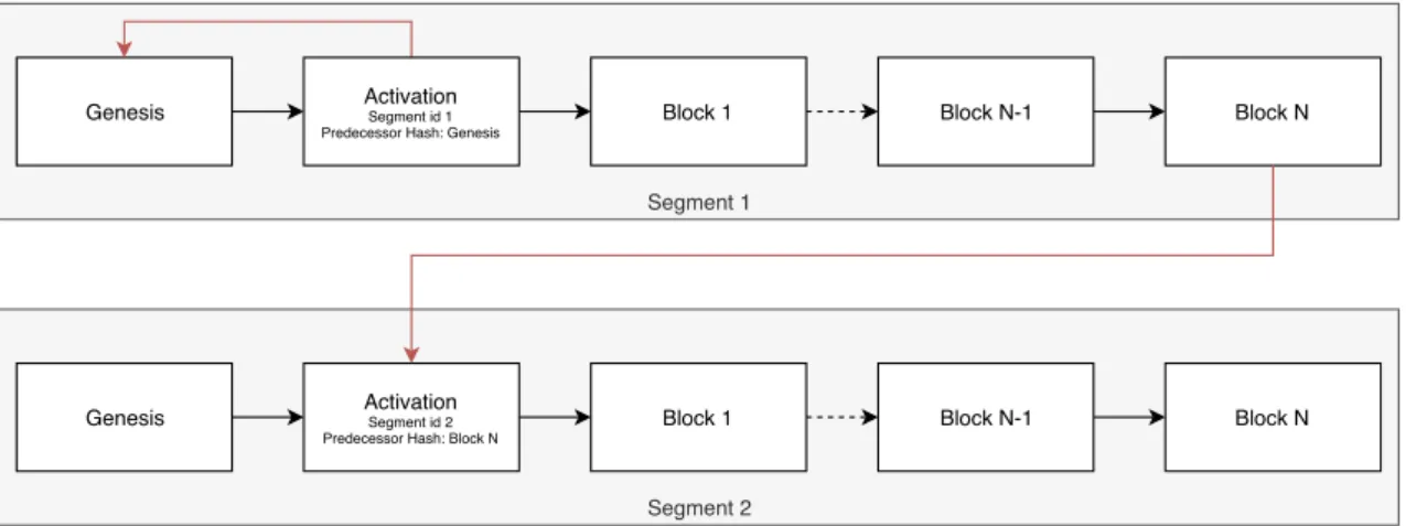 Figure 4.5: Visual representation of the second approach of the time-segmentation process
