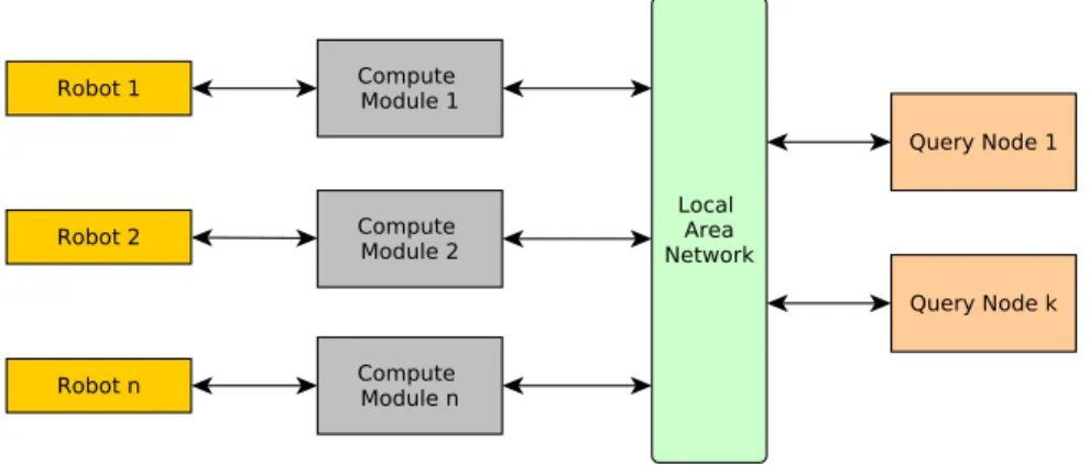 Fig. 1. A schematic view of Robotchain.