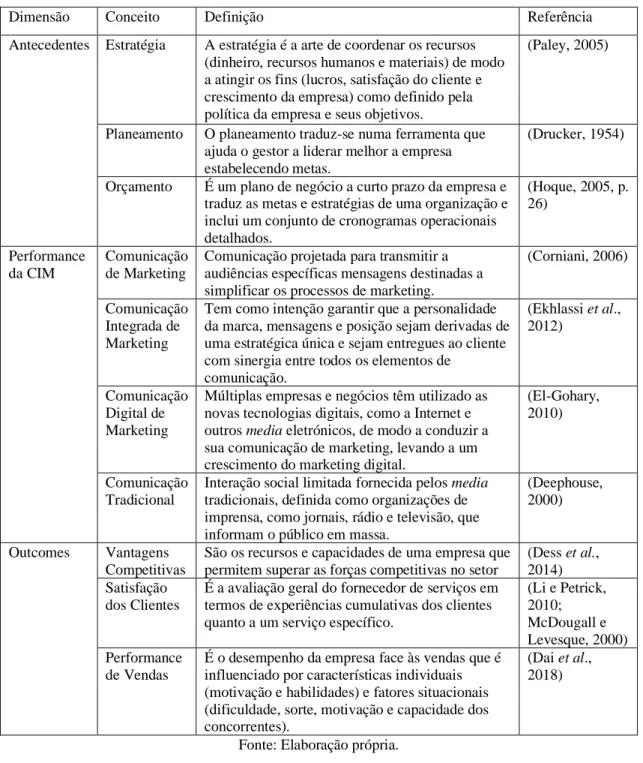 Tabela III – Proposições do Estudo.  