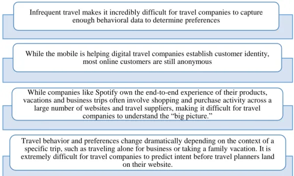 Figure 2.10:   Reasons for difficulties in traveler’s automatic personalization 