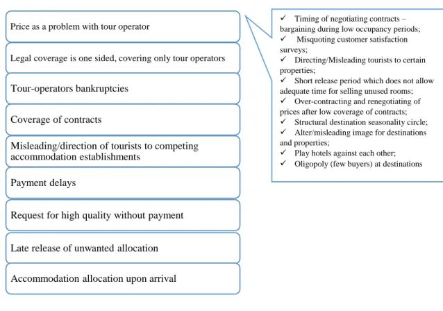 Figure 2.12: Common types of conflicts between hotels and tour operators 