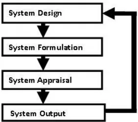 Figure  2-2:  Steps  used  by  the  project  to  evaluate  Systems  Approach  to  coastal  zone  management (SPICOSA-DoW, 2009)