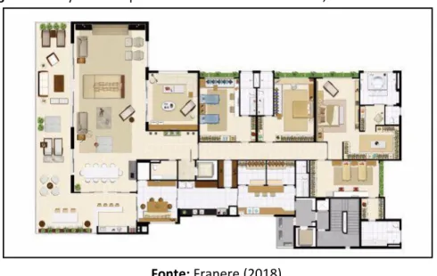 Figura 14 - Layout dos apartamentos do Edifício Murano, com 587 m² de área 