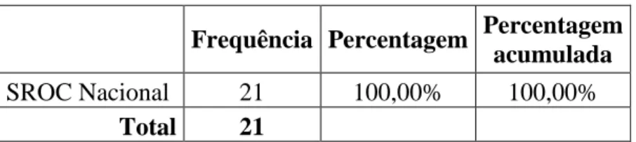 Tabela 16 – Classifique numa escala de Péssimo a Óptimo o nivel de satisfação  