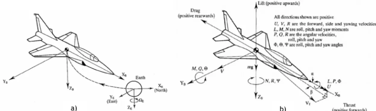 Figure 1.5 a) Earth and body (aircraft) axis system [4]; b) Forces, moments, angles and angular  velocities acting on an aircraft [4] 