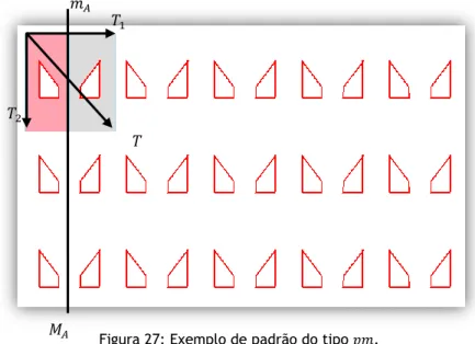 Figura 27: Exemplo de padrão do tipo   . 