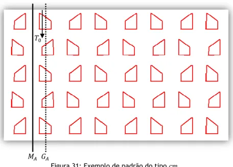Figura 31: Exemplo de padrão do tipo   . 