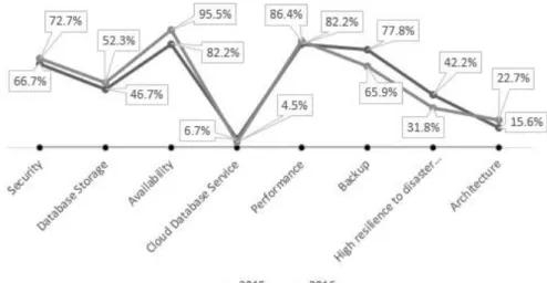 Figure 5 . Concerns. 