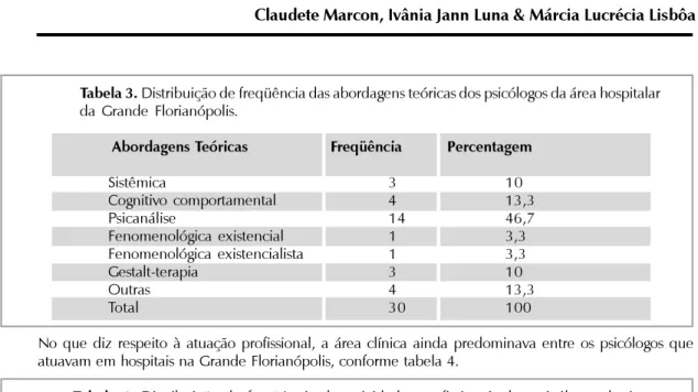 Tabela 3. Distribuição de freqüência das abordagens teóricas dos psicólogos da área hospitalar da Grande Florianópolis.