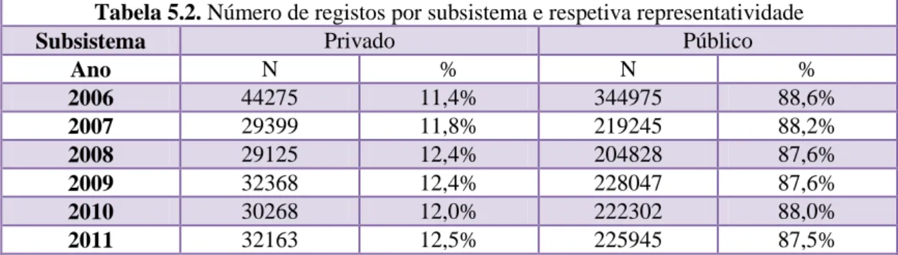 Tabela 5.3 Parâmetros das variáveis CIF e CE por subsistema e por ano 