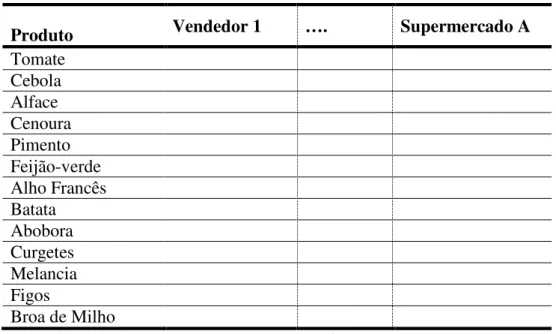 Tabela 3 - modelo da tabela da observação directa 