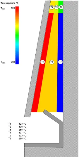 Figure 10 – Temperature distribution inside the fireplace chimney at maximum flue gas  temperature  