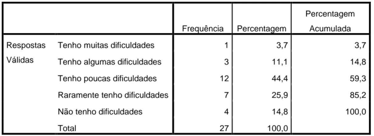 Tabela 8 – Dificuldades sentidas na integração da cultura da empresa 