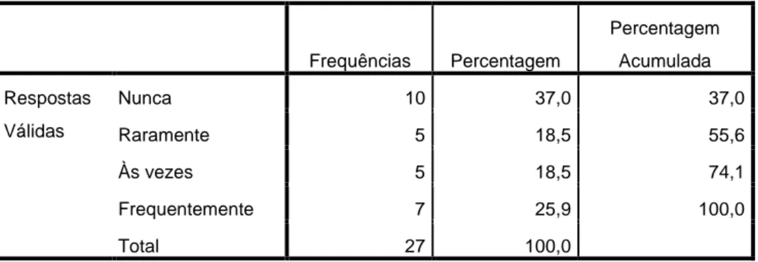 Tabela 17 - Frequência da realização de acções de formação para chefias de trabalhadores  surdos  Frequências  Percentagem  Percentagem Acumulada  Respostas  Válidas  Nunca  9  33,3  33,3  Raramente  7  25,9  59,3  Às vezes  7  25,9  85,2  Frequentemente  
