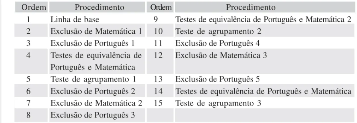 Tabela 2. Ordem de apresentação dos procedimentos de ensino e de testes.