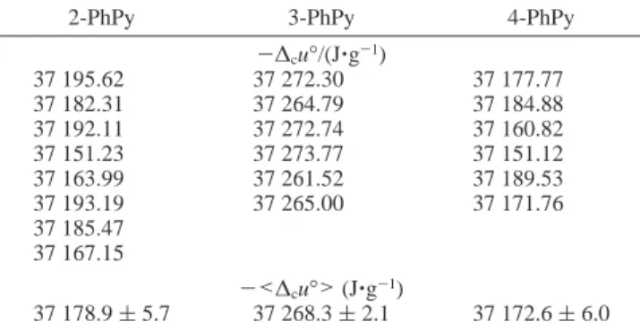 TABLE 4: Derived Standard (p ° ) 0.1 MPa) Molar Values at T ) 298.15 K ∆ f H ° m (cr,l)/ (kJ ‚ mol -1 ) ∆ cr,lg H ° m /(kJ‚mol -1 ) - ∆ f H ° m (g)/(kJ‚mol-1) 2-PhPy (l) 159.6 ( 3.6 68.7 ( 4.6 228.3 ( 5.8 3-PhPy (l) 173.5 ( 3.2 67.4 ( 4.5 240.9 ( 5.5 4-PhP
