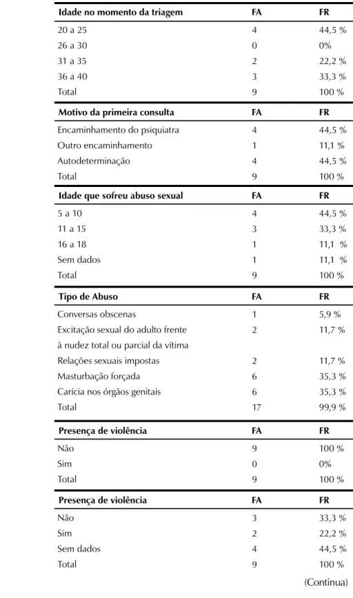 Tabela 1. Indicadores gerais da amostra.