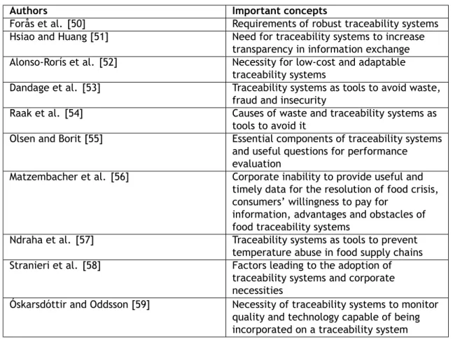 Table 2.2: Scientific research covering the benefits, necessity, requirements, obstacles and components of traceability systems (continued).