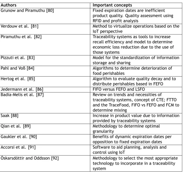 Table 2.3: Important concepts concerning models, methods, algorithms, and supply chain management (continued).