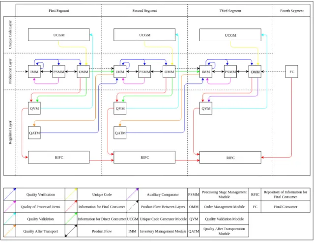 Figure 3.1: Diagram of the traceability model.