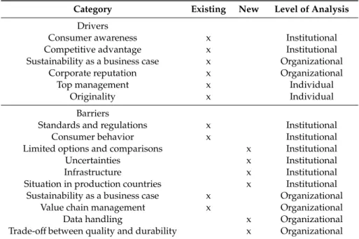 Table 5. Drivers of and barriers to the integration of sustainability into corporate strategy identified from interviews with the case company.