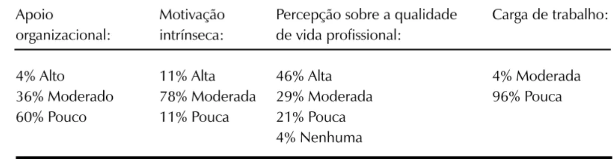 Tabela 2. Resultado geral