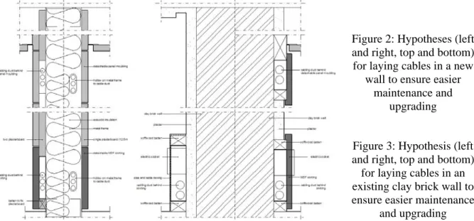Figure 2: Hypotheses (left  and right, top and bottom)  for laying cables in a new 