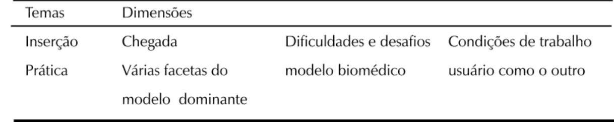 Tabela 1. Rede de significados.