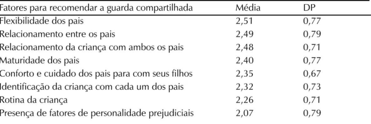 Tabela 2. Fatores importantes para recomendar a guarda compartilhada.