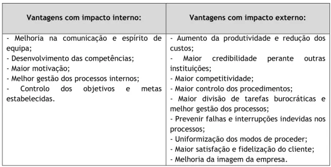 Tabela 2 – Vantagens da certificação com impacto interno e externo. 